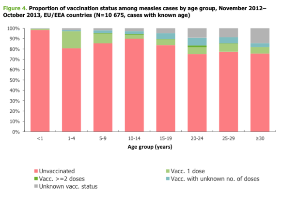 vacc-vs-unvacc-measles