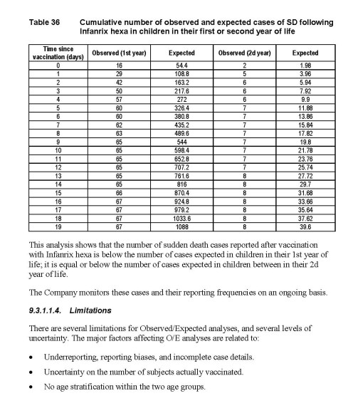 table-36-20111216-gsk-infanrix-hexa-summary-bridging-report-16-12-20111